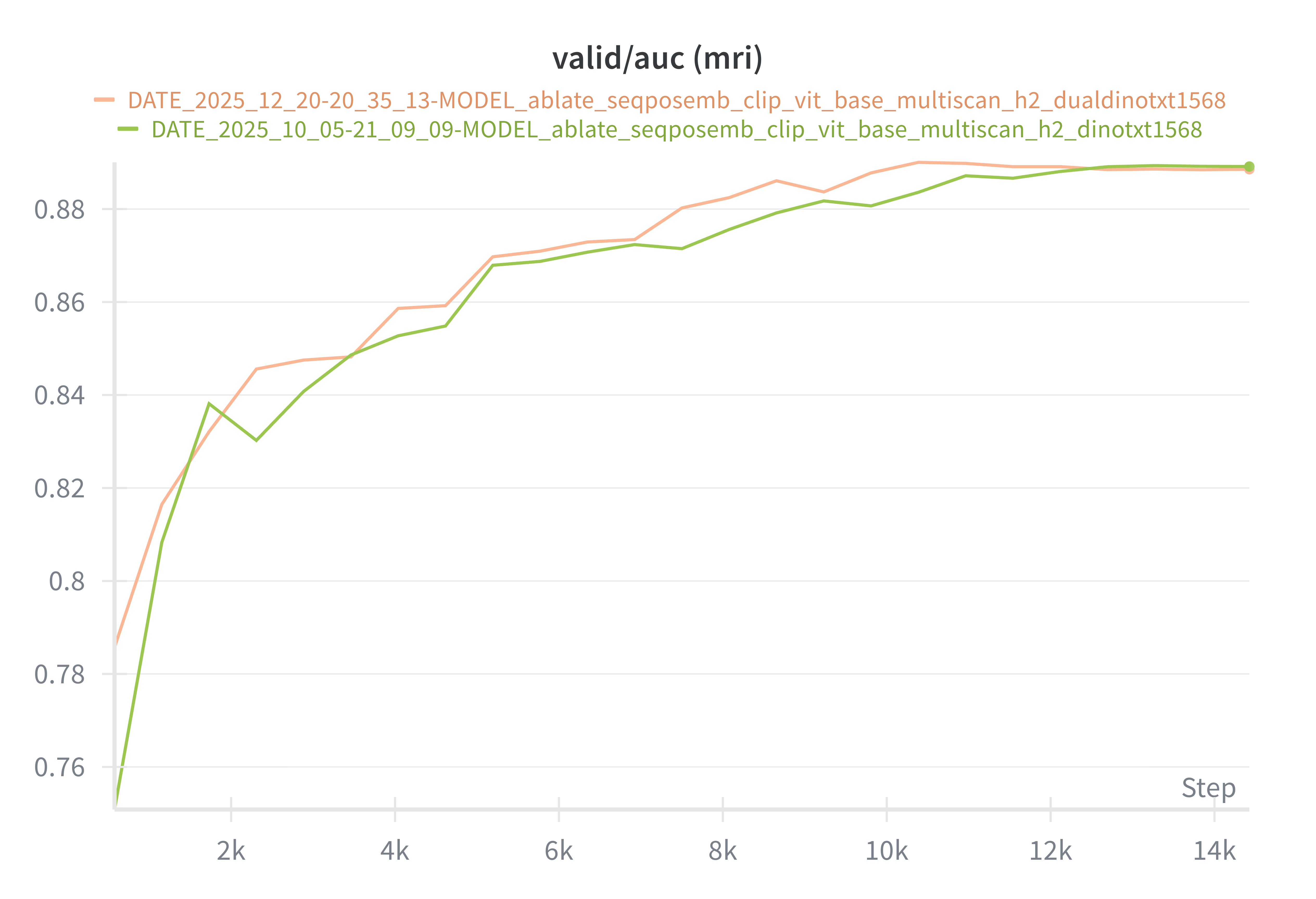 dual contrastive loss mri